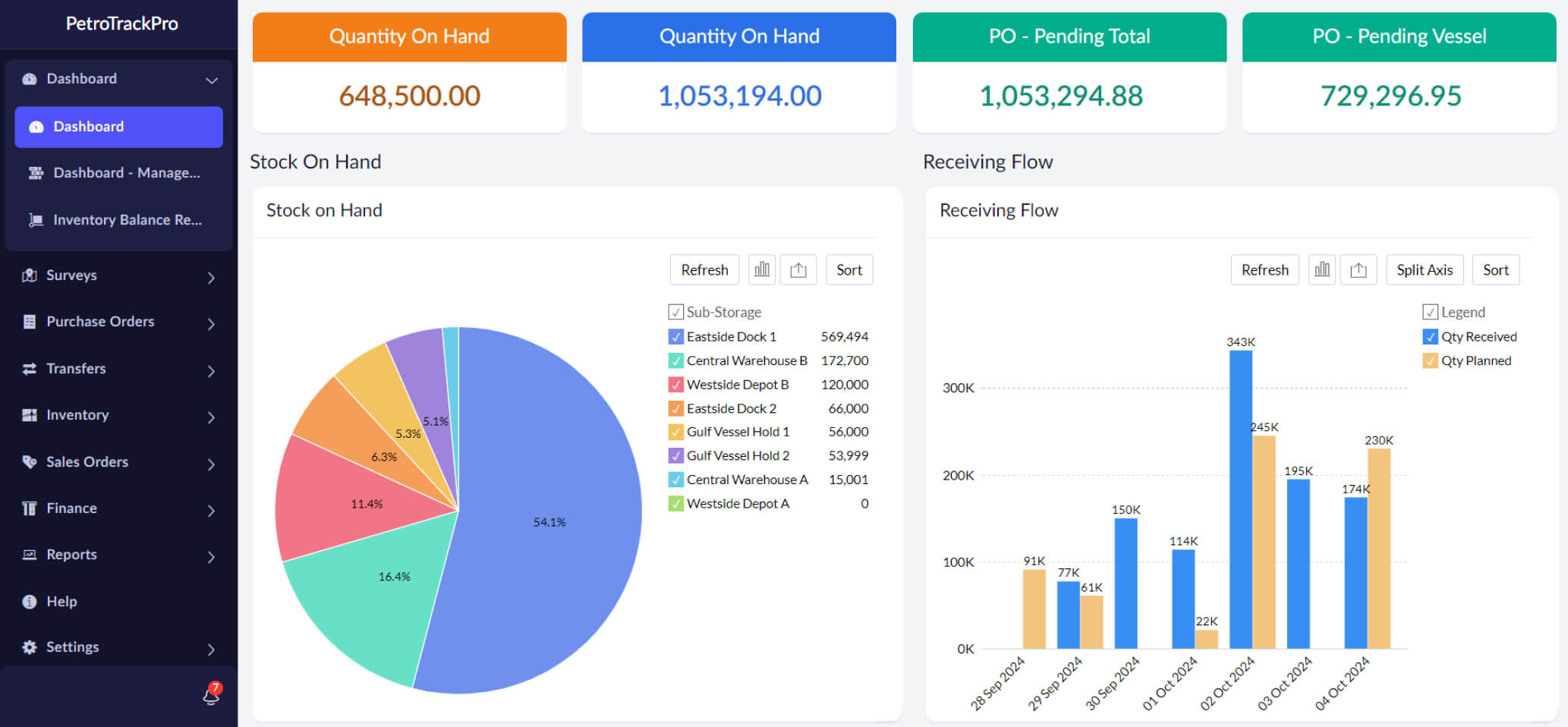 petrotrack dashboard