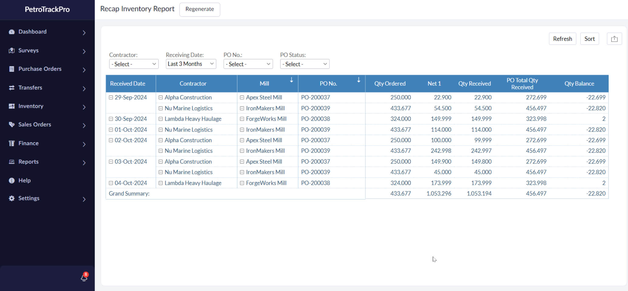 petrotrack inventory report