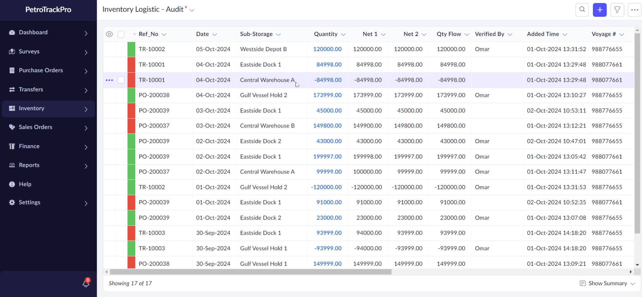 petrotrack inventory