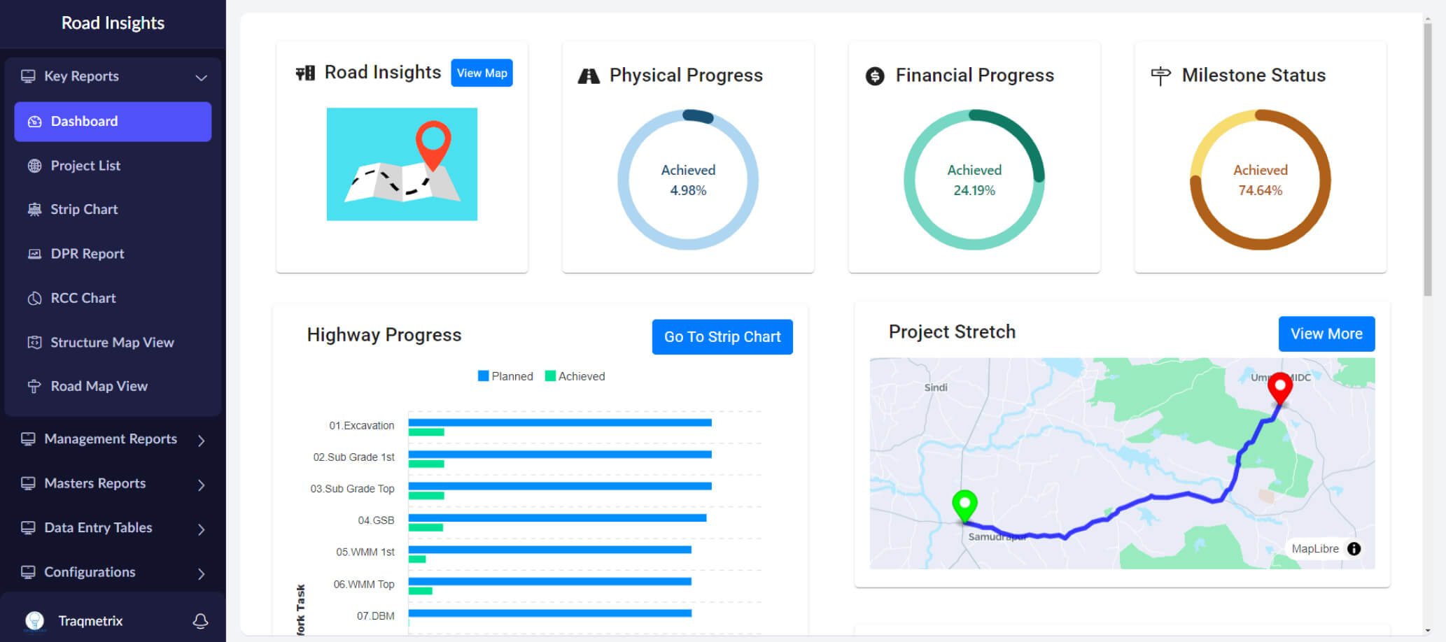 roadinsights-dashboard