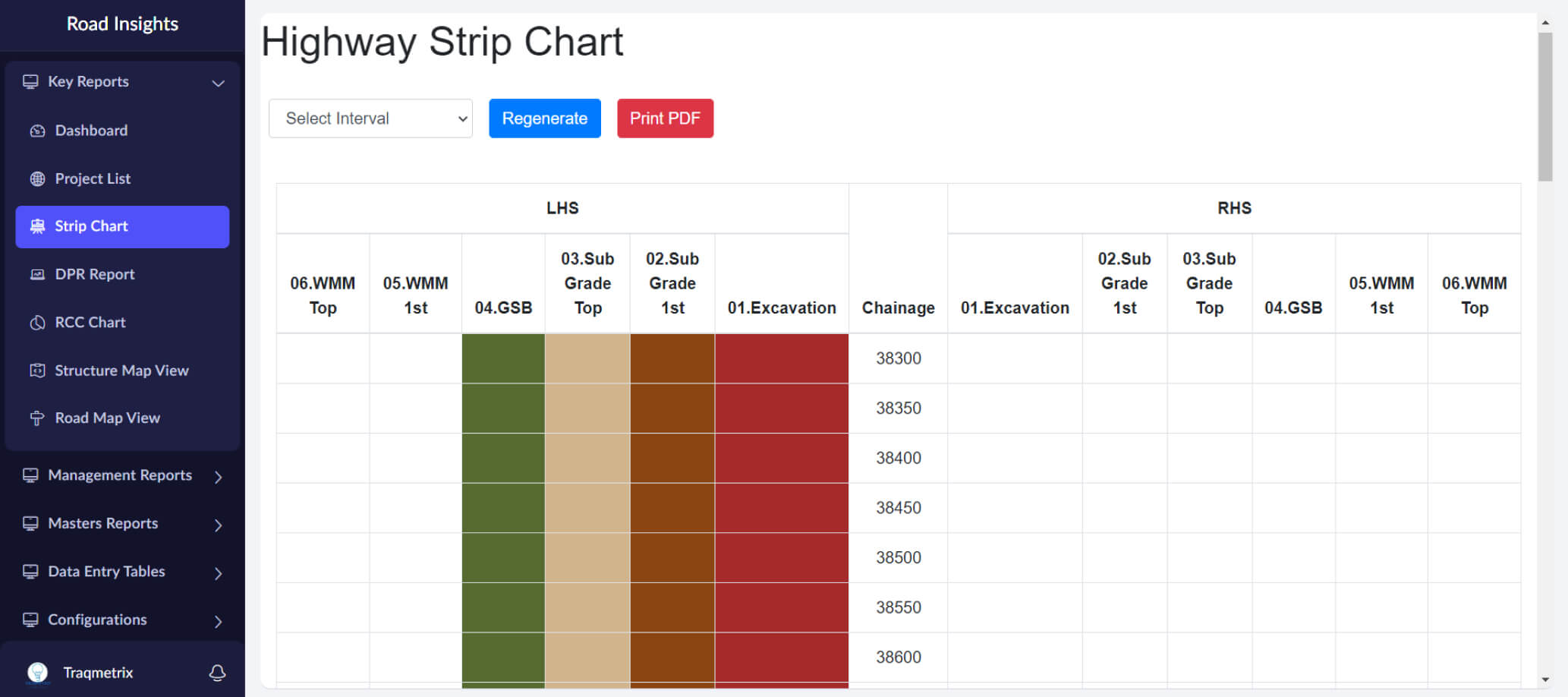roadinsights-stripchart