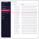 shiftmanager employees reports
