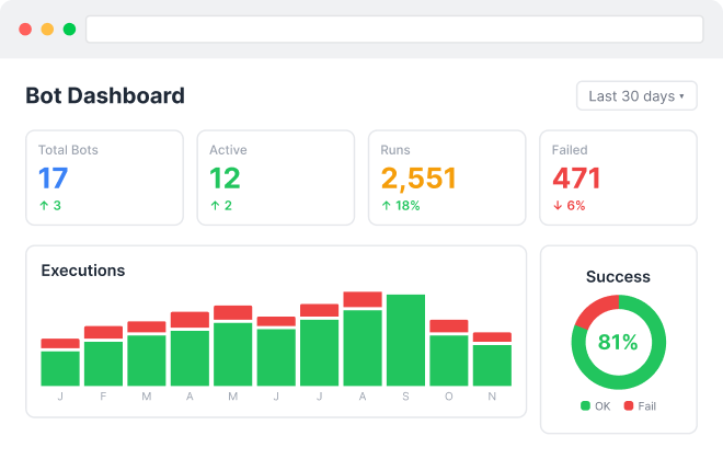Integration dashboard showing runs and statuses