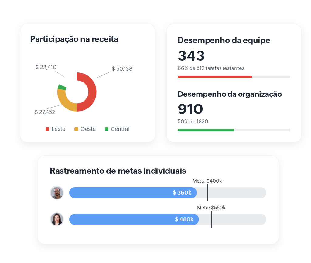 Previsibilidade e Business Intelligence no Zoho CRM