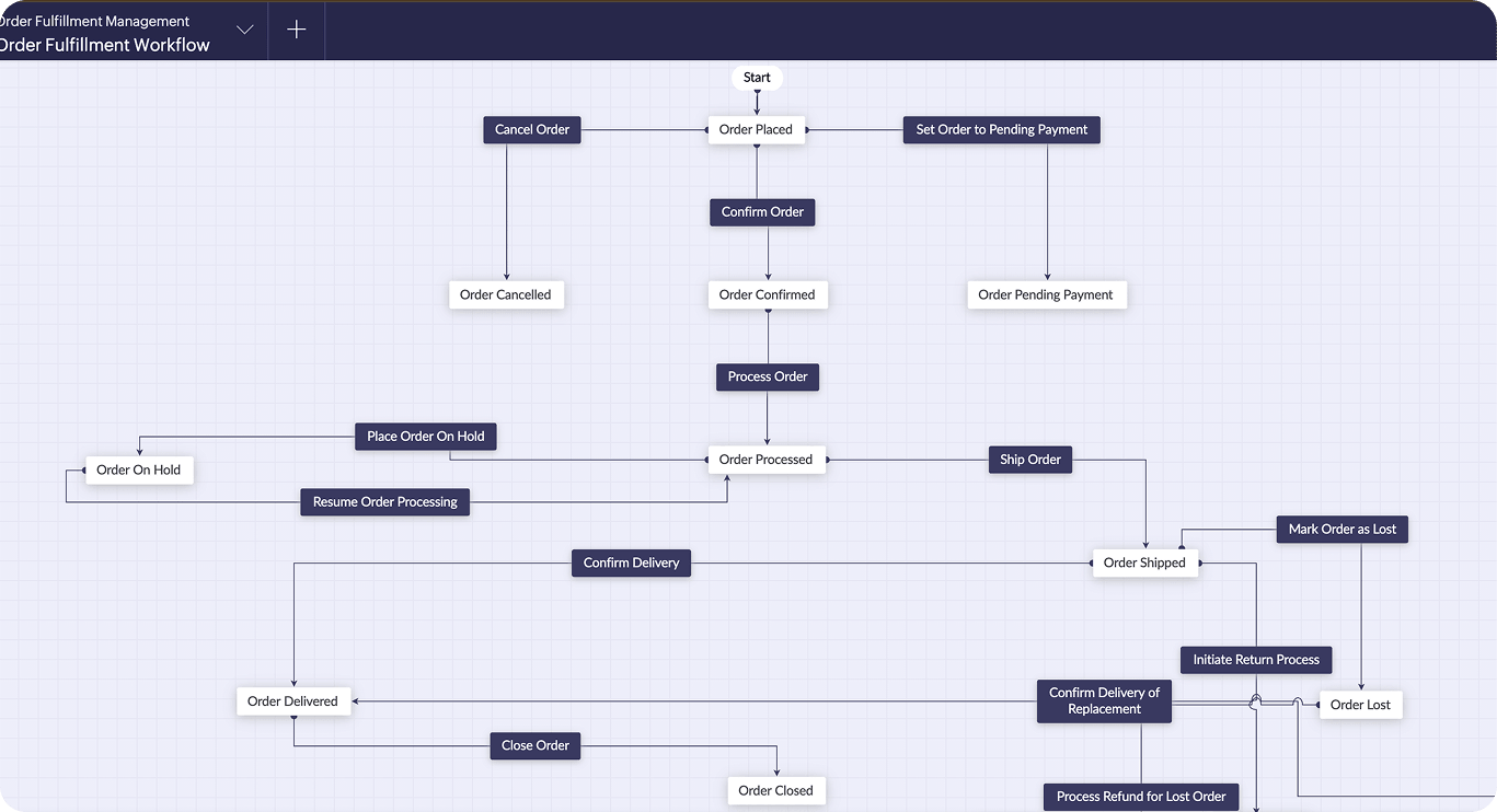 Zoho Creator integration with Zoho CRM
