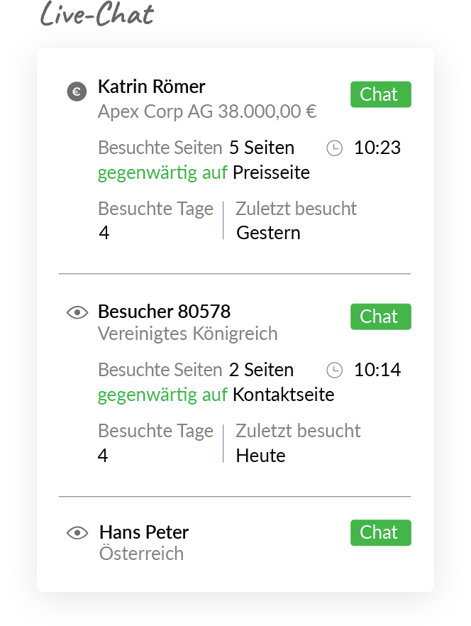 Kanalübergreifende CRM-Software