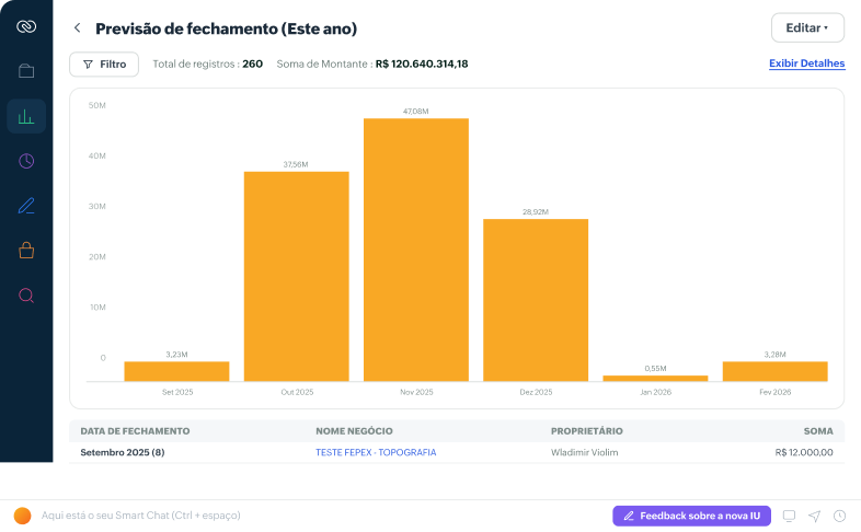 Tela do Zoho CRM mostrando o plano e os custos previsíveis da operação