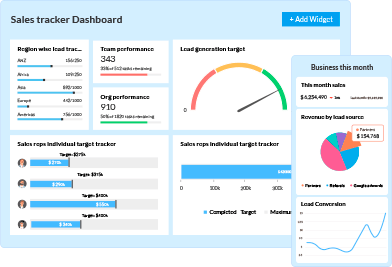 Mobile customizable dashboards with Zoho CRM
