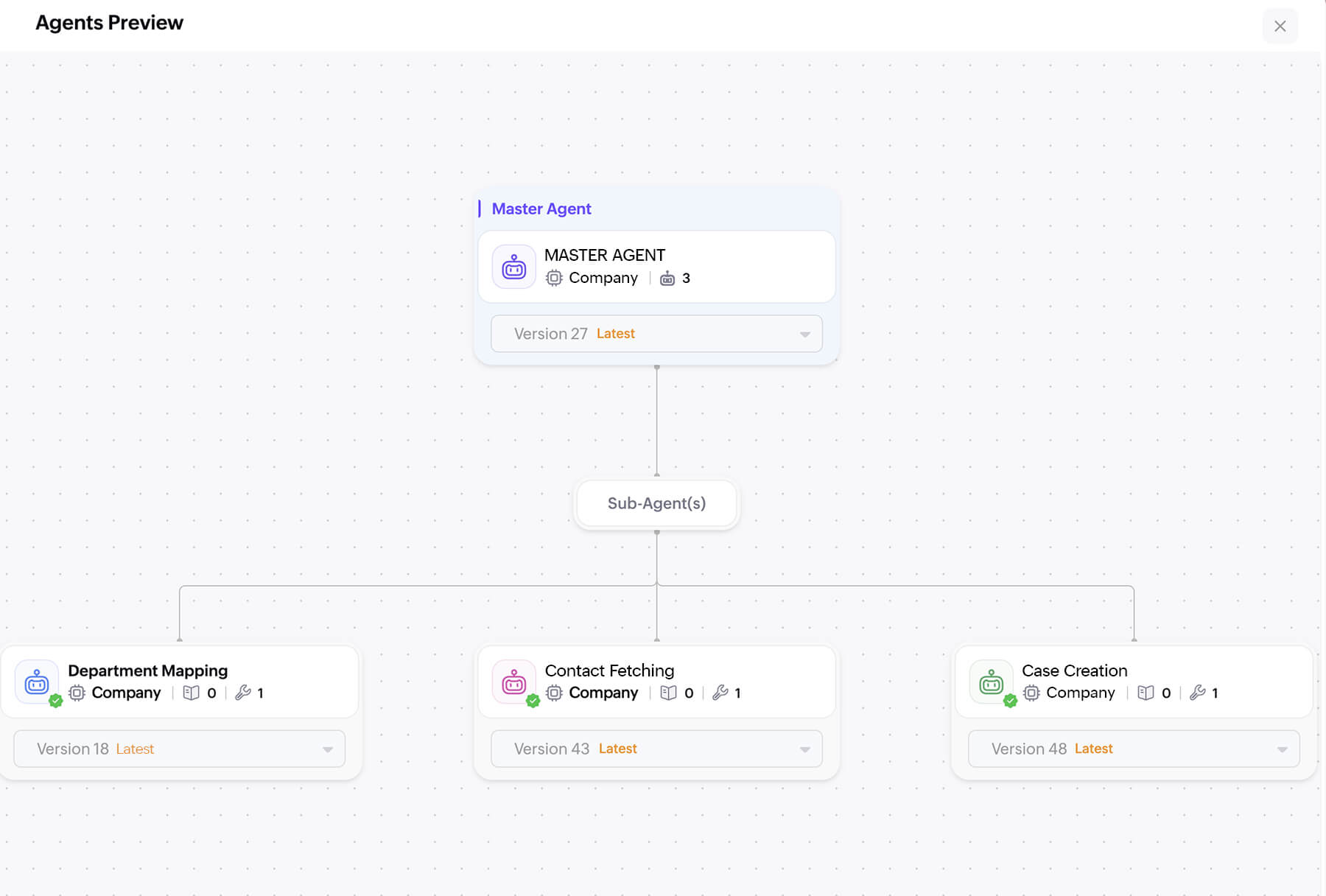 An overview of the multi-agent