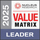 CRM Technology Value Matrix 2024