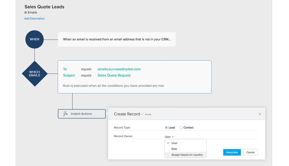 e-mail activeren automatiseren