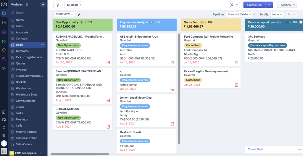 Dashboard sistem CRM untuk perusahaan logistik & transportasi