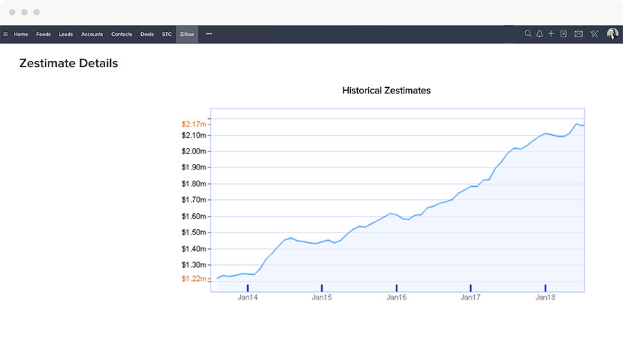 Free Zillow Integration - Zoho CRM