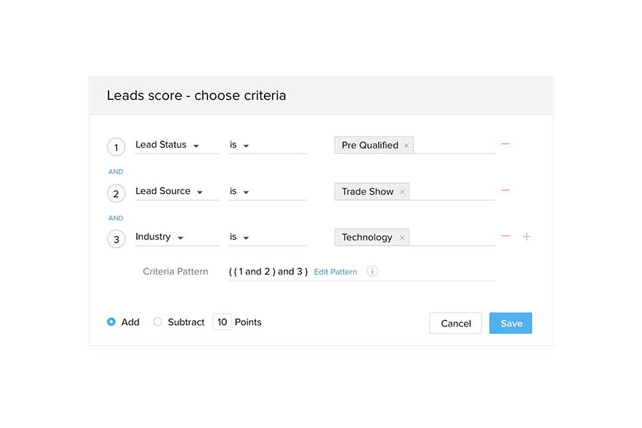leads score