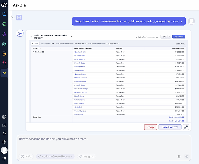 lead generation through zoho sites