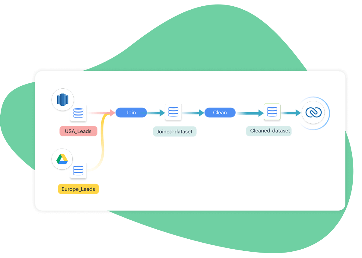 automated data pipelines