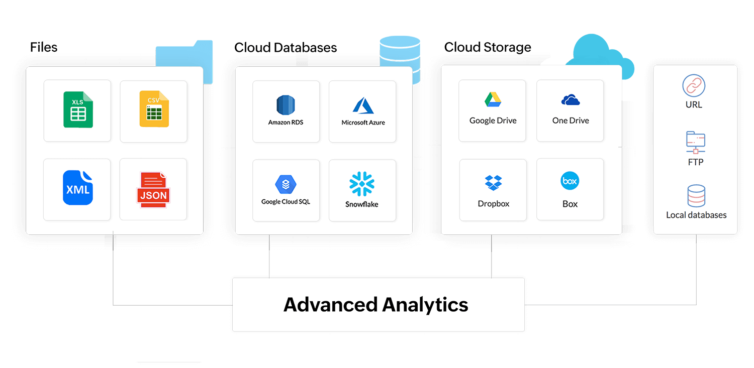 Prepare data for analytics