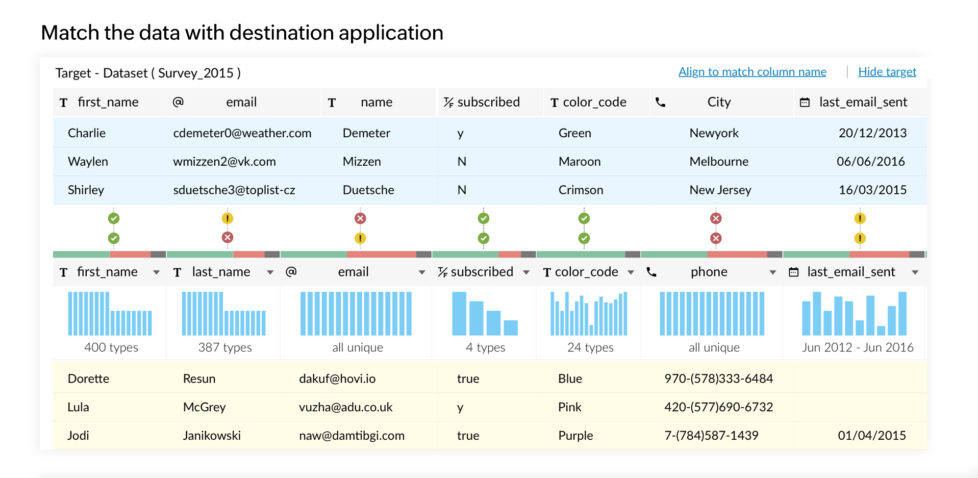 Automated data warehousing - Zoho DataPrep