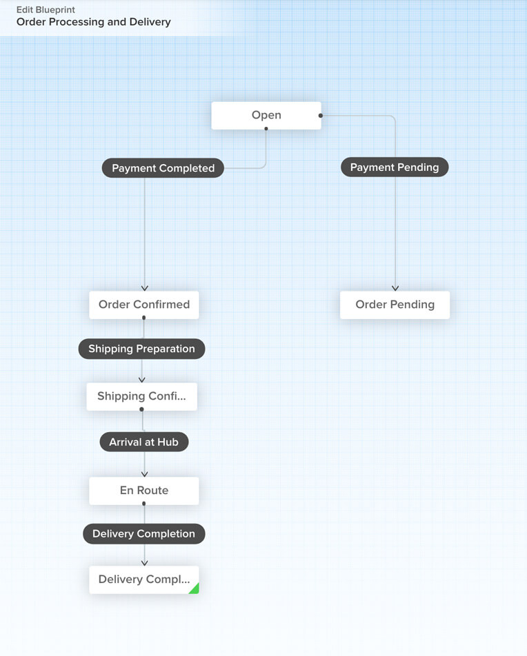 compare service desk software blueprint