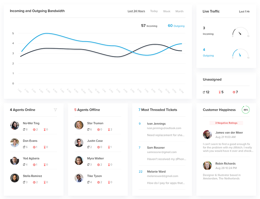Customizable Live Dashboards with Zoho Desk