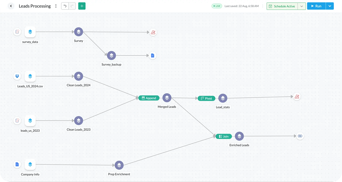 Data pipeline and preparation tool