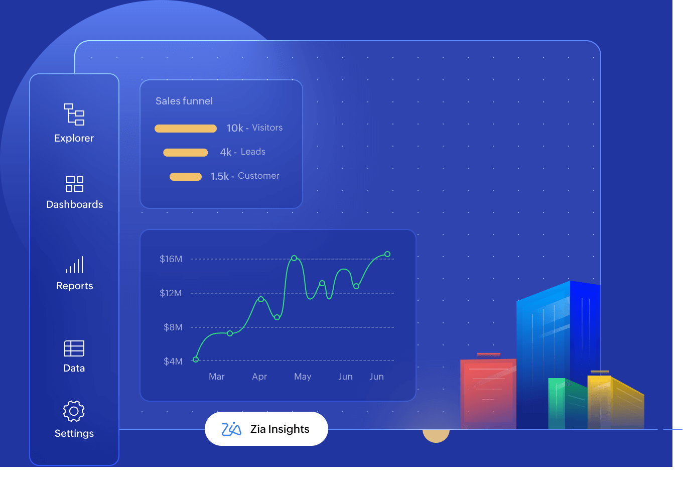 OUR BI SOLUTIONS