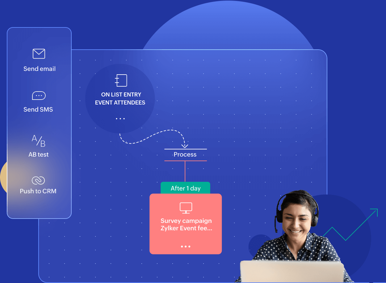 OUR CX SOLUTIONS