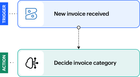 Invoice processing workflow