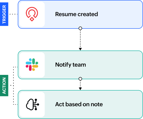 Job application screening workflow