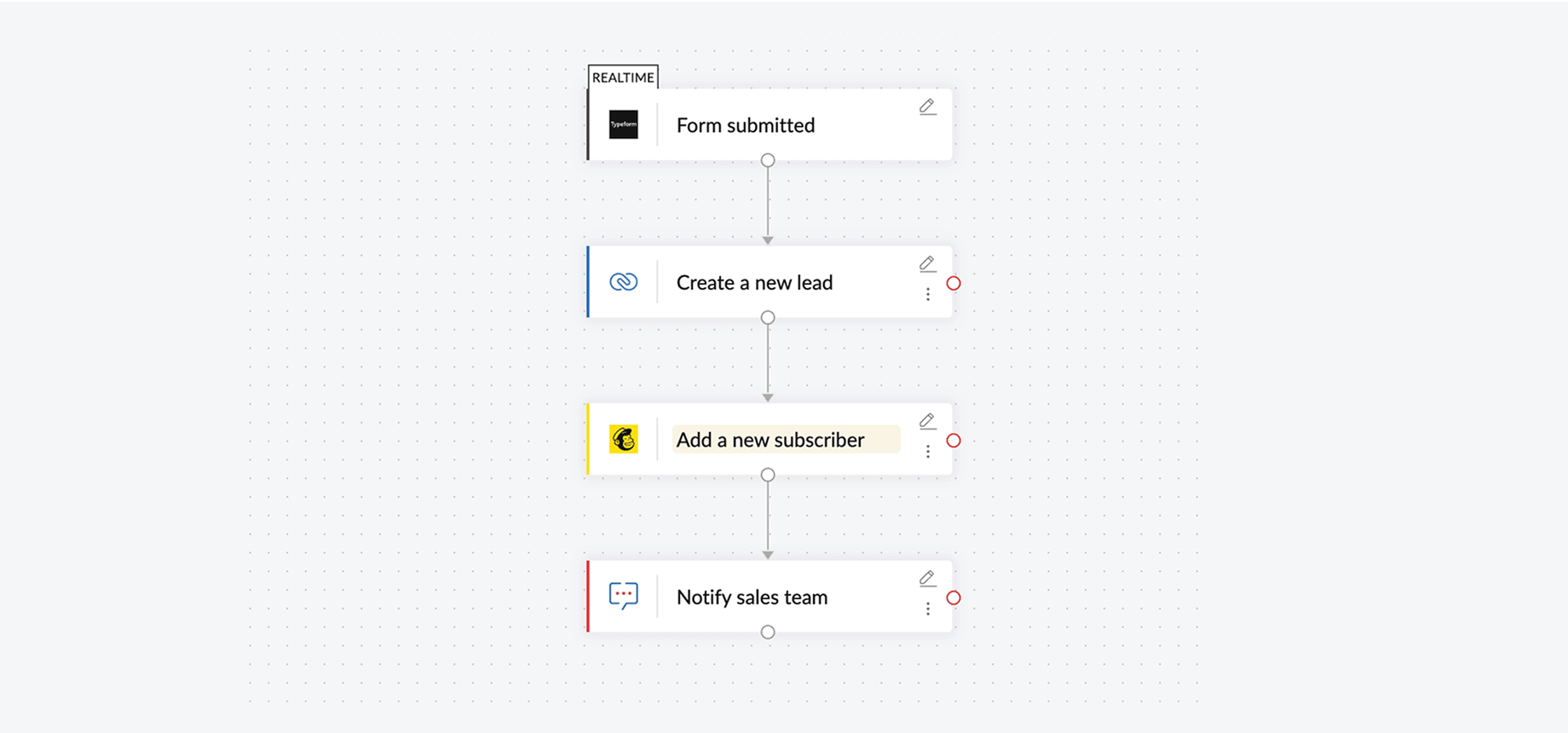 Streamlining your lead management process (iPaaS)