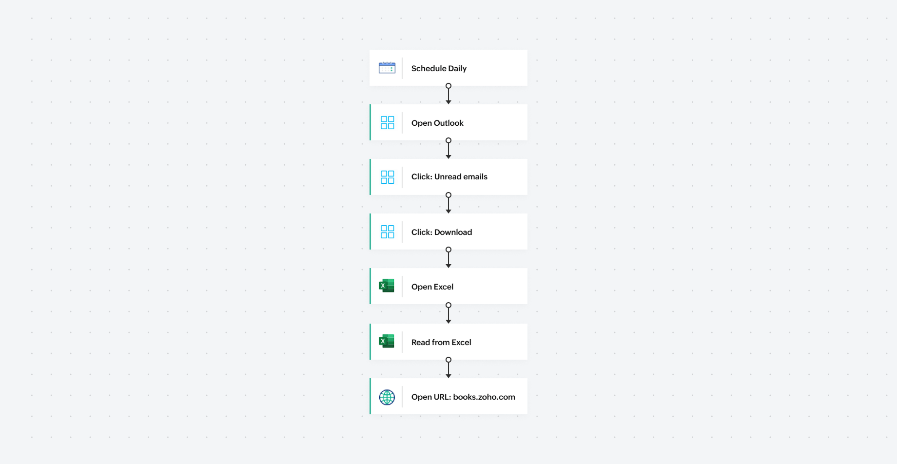 Automating your legacy project management (RPA)