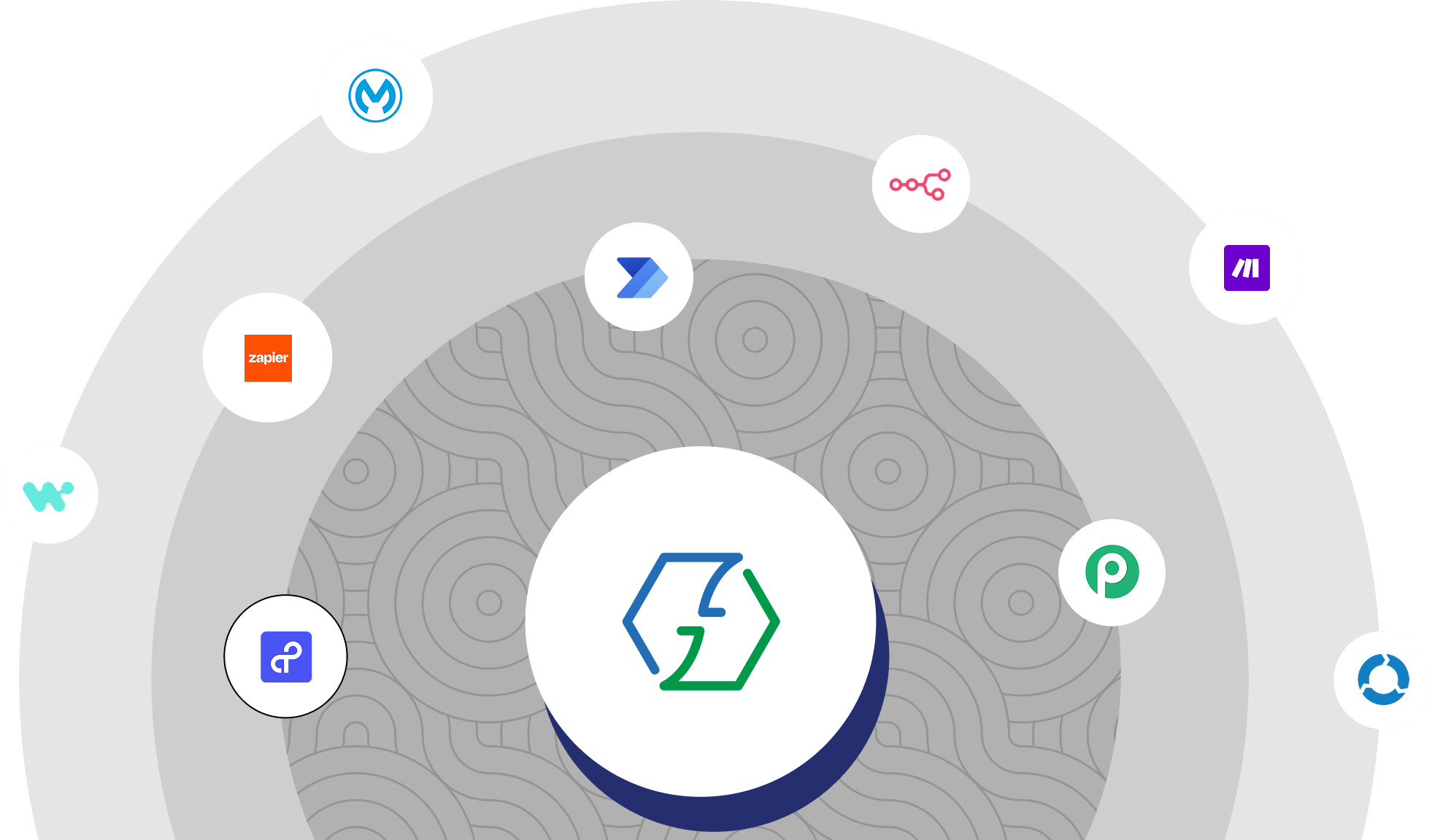 Integration platform for SaaS Best SaaS integration for business automation