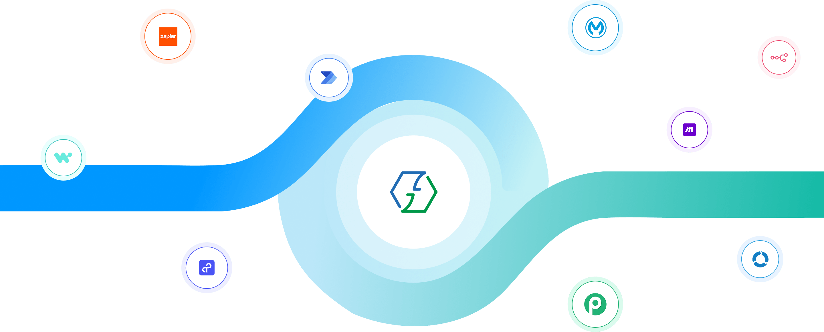 10 integration platforms 10 integration platforms