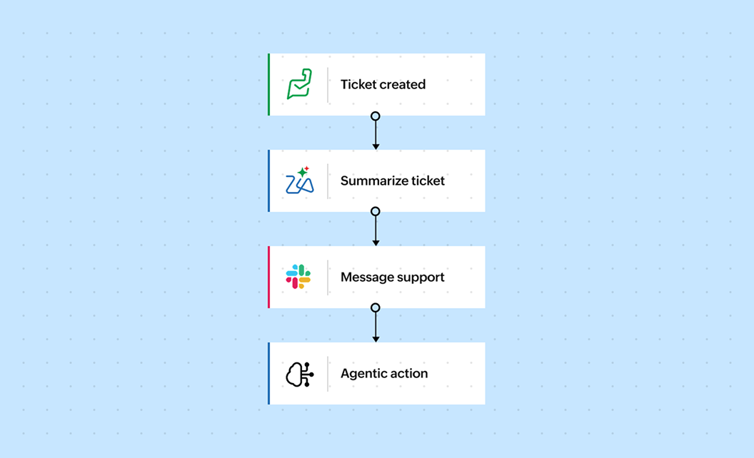 AI-based support ticket routing workflow in Zoho Flow