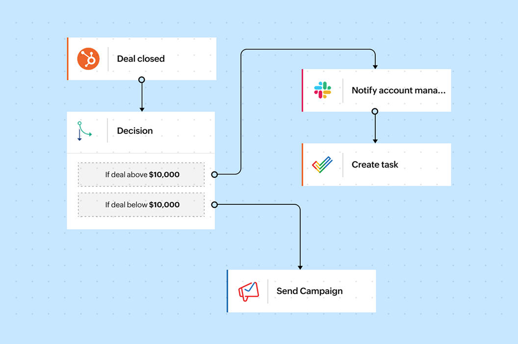 Automate onboarding workflow in Zoho Flow