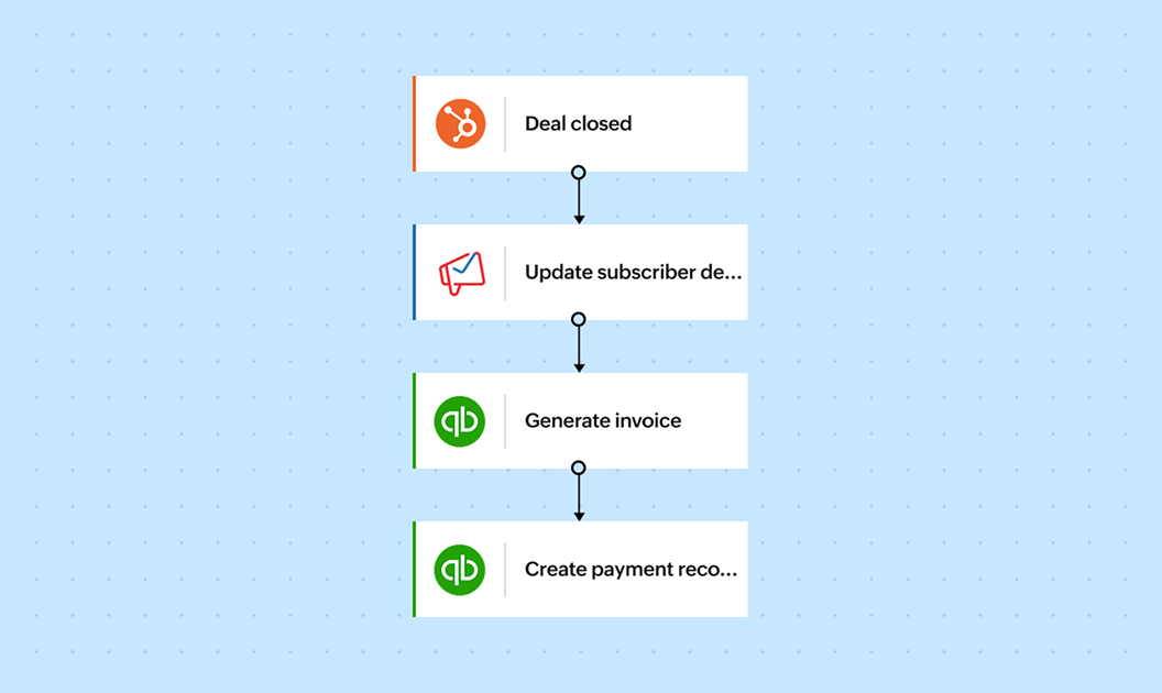 Sync contacts workflow in Zoho Flow