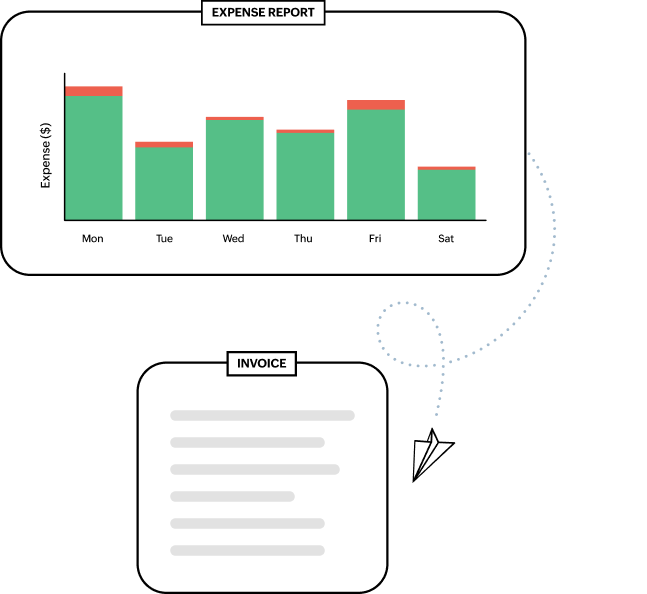 Expense management automation Expense management automation
