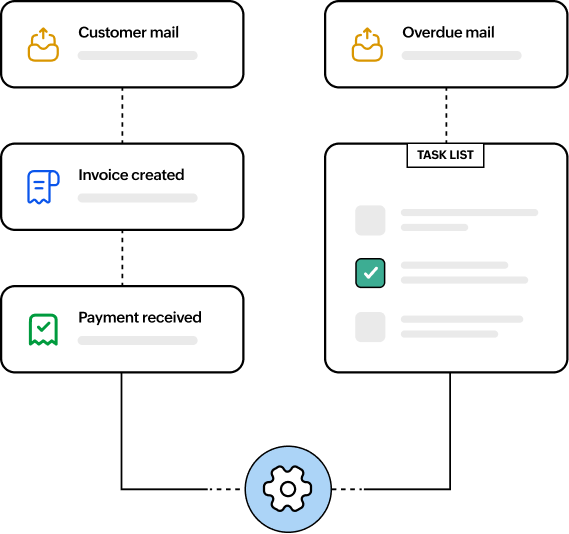 Invoicing automation Invoicing automation
