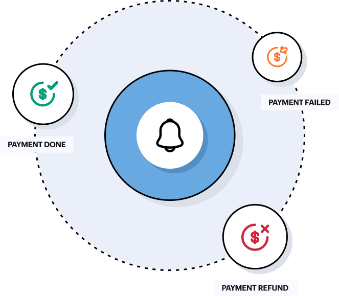 Payments automation Payments automation