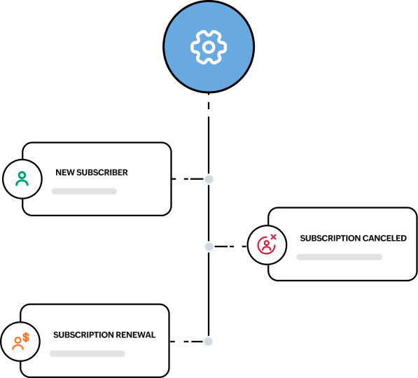 Subscriptions and billing automation Subscriptions and billing automation