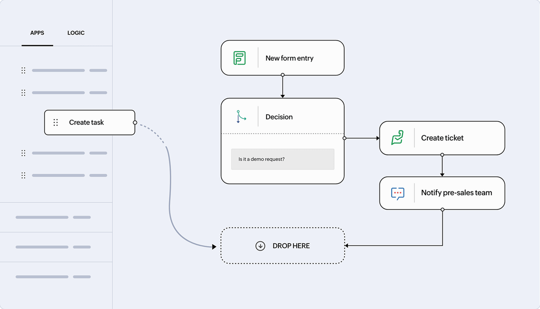 Zoho flow integrations API flow integration