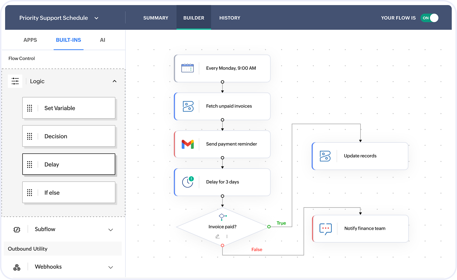 Time-based automation for your workflows