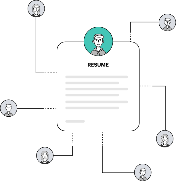 Hiring and recruitment automation Hiring and recruitment automation