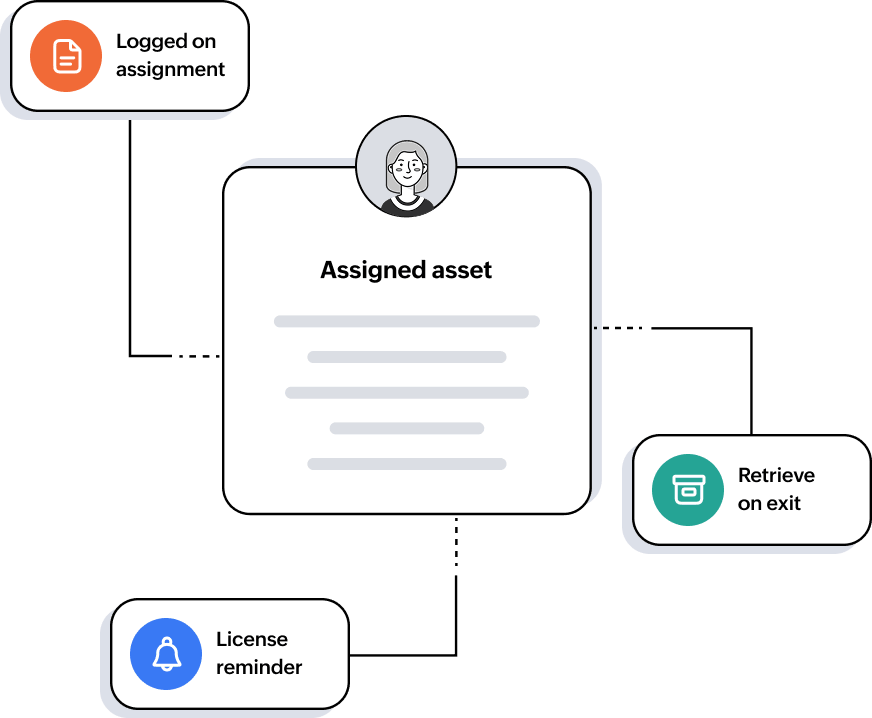 Asset and device management automation Asset and device management automation