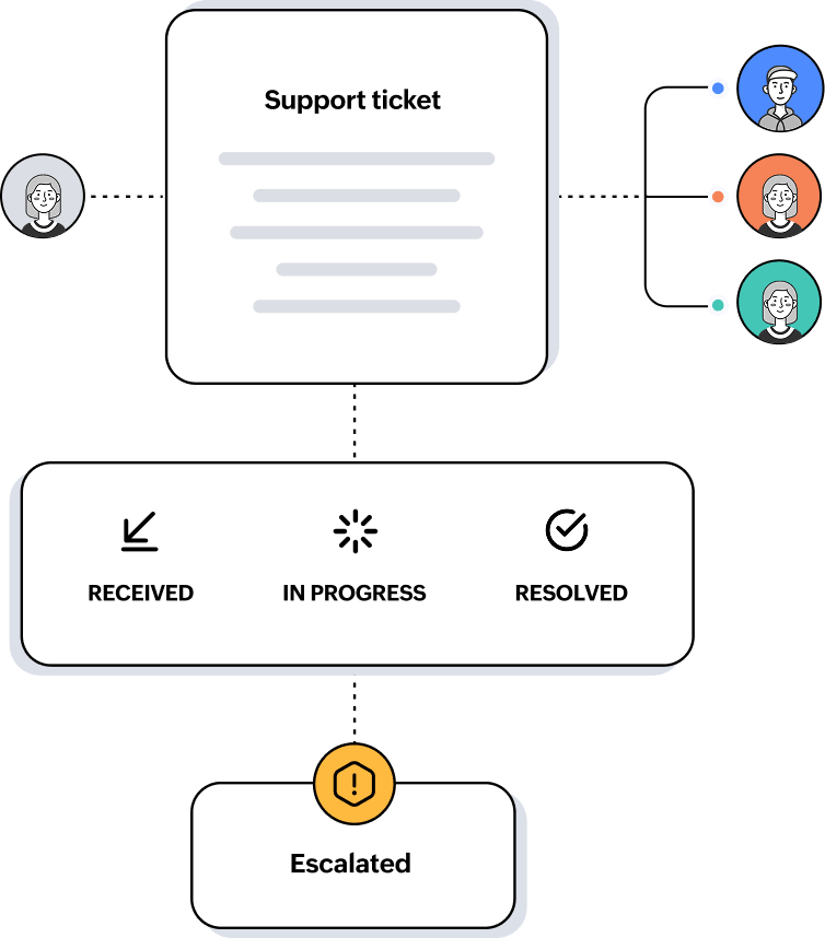 IT helpdesk and ticketing automation IT helpdesk and ticketing automation