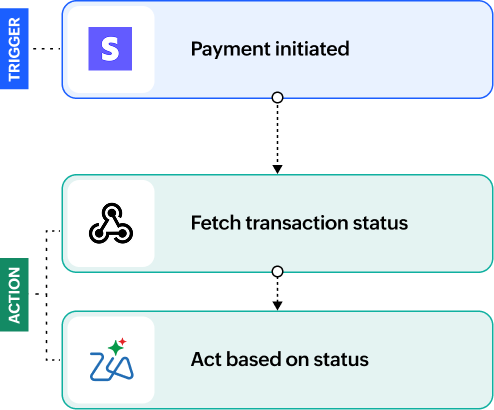 Payment initiated trigger fetching transaction status