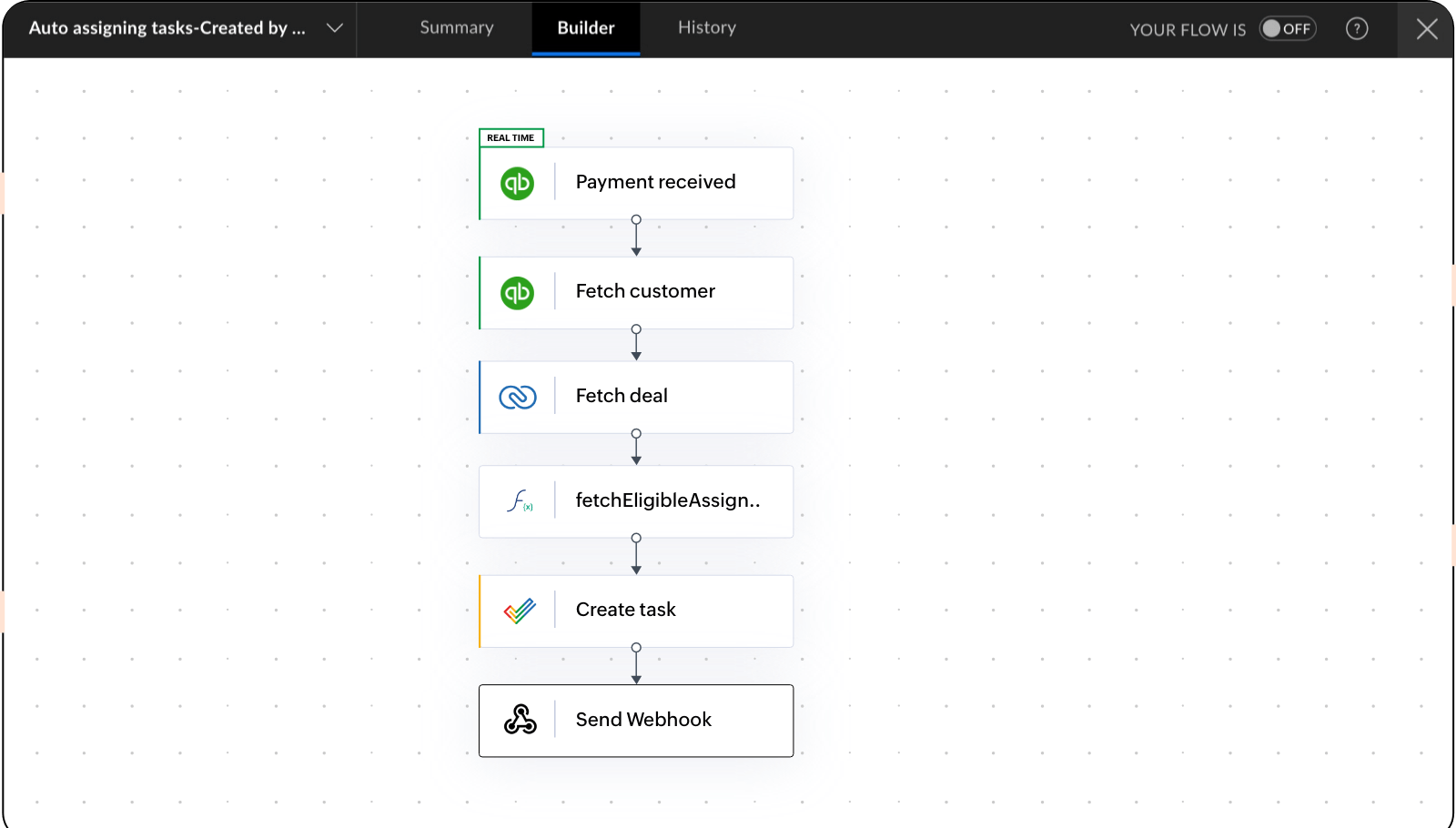 Send data anywhere with outgoing webhooks