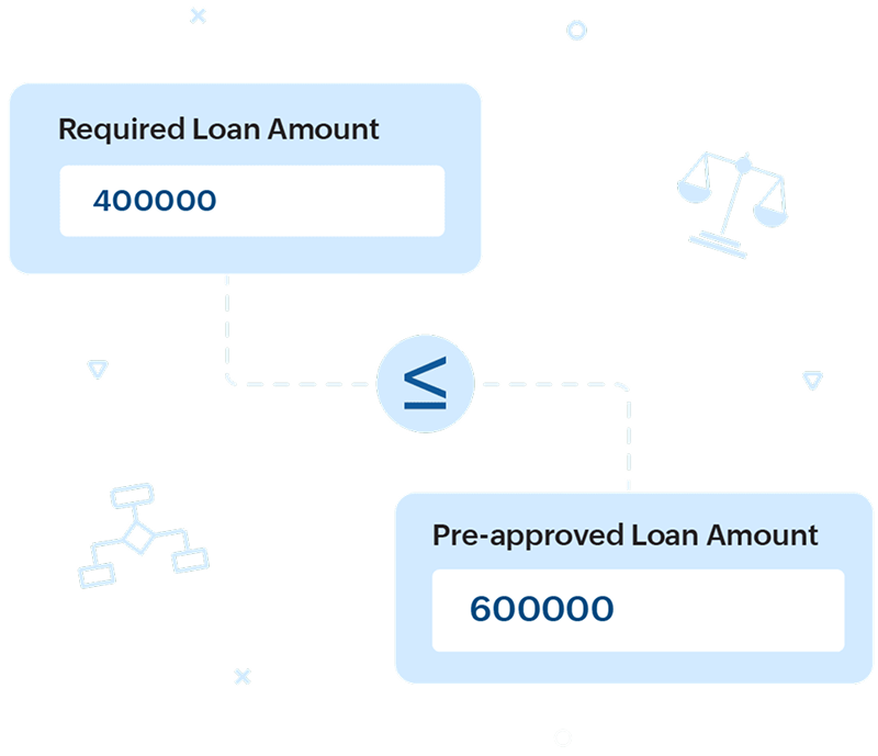 Compare form fields with advanced rules