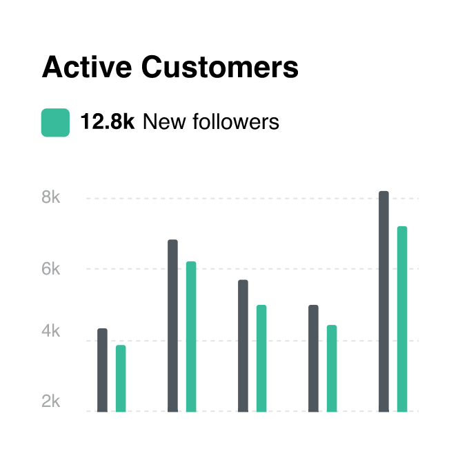 Tracking templates