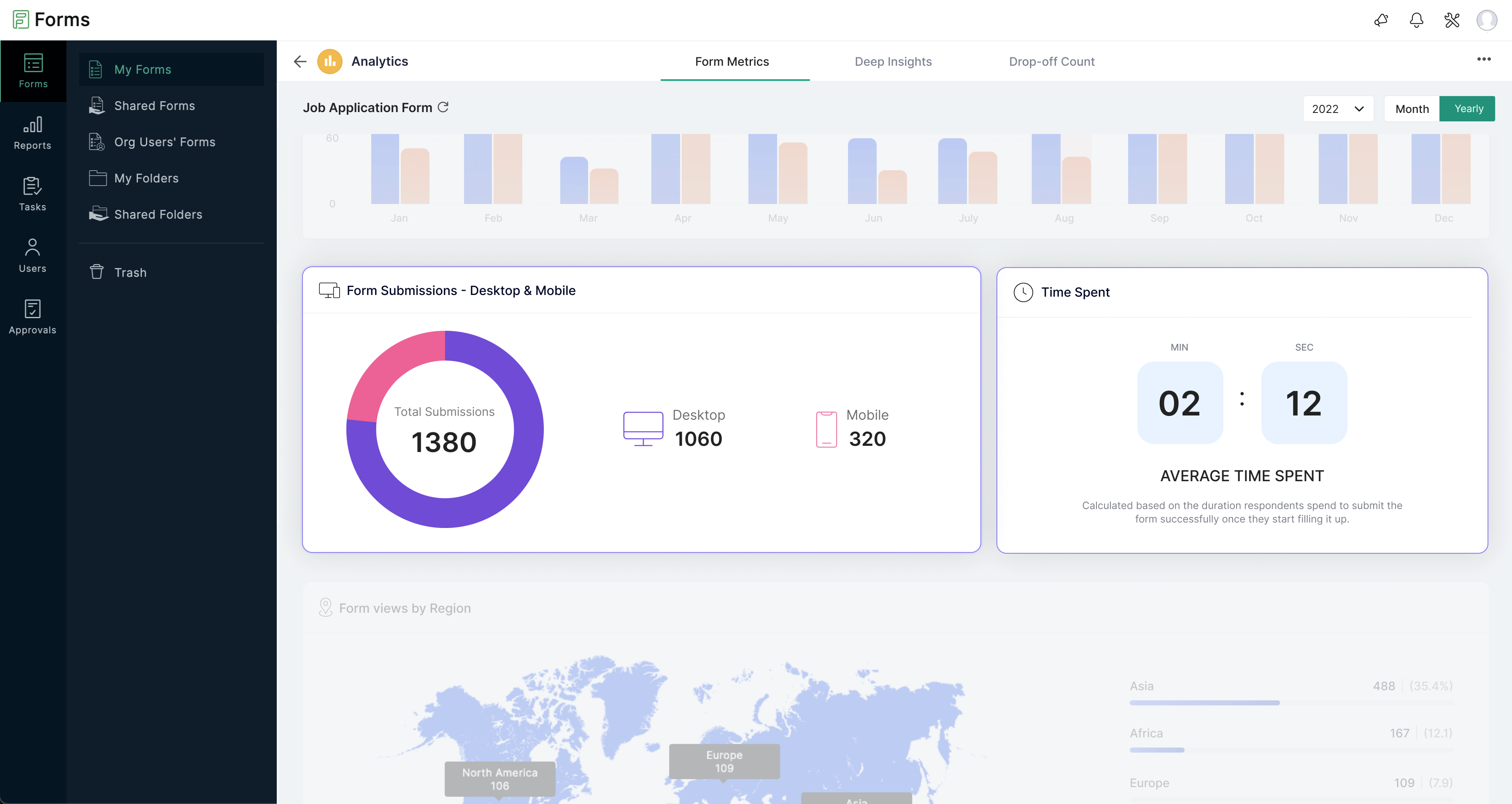 Form analytics and Tracking